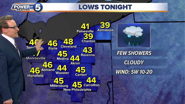 Wednesday evening weather