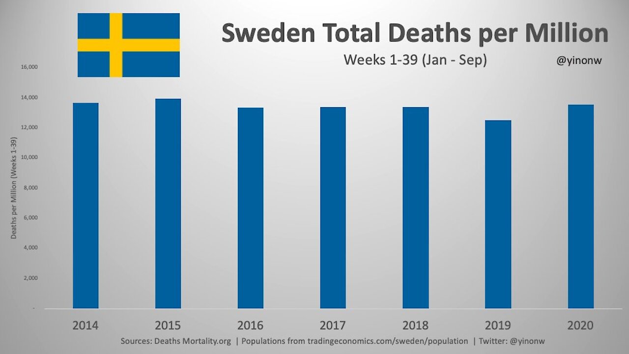 COVID Testing Patent Reveals More Biometric Tracking, Sweden/Immunity Passports & TLAV Deleted