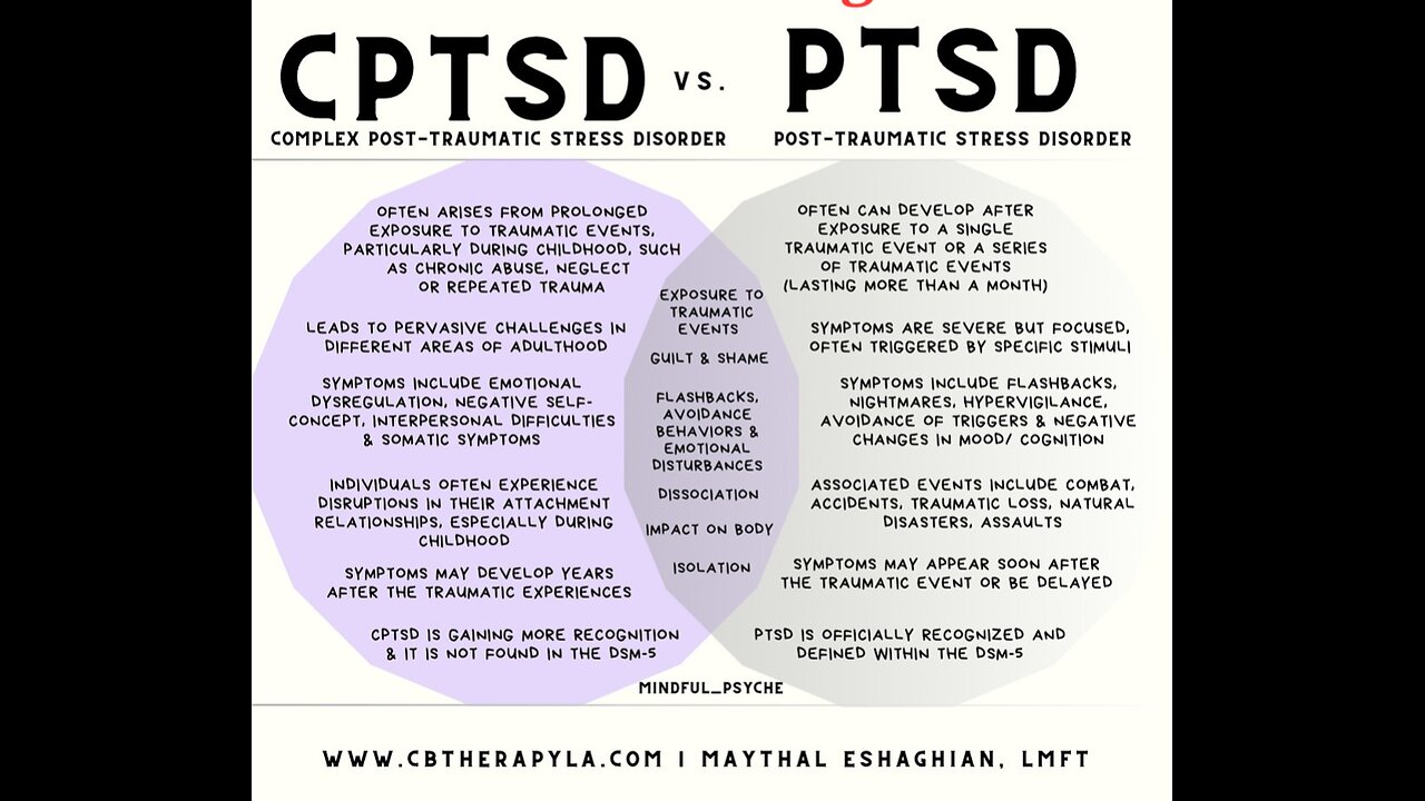 CPTSD VS PTSD with Eden's Living TV