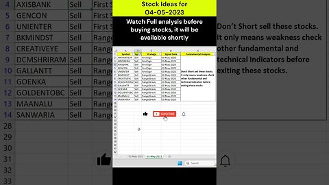 #stocks for #investment on 04-05-2023 #shorts #money #profit #stockmarket #trading #stockanalysis