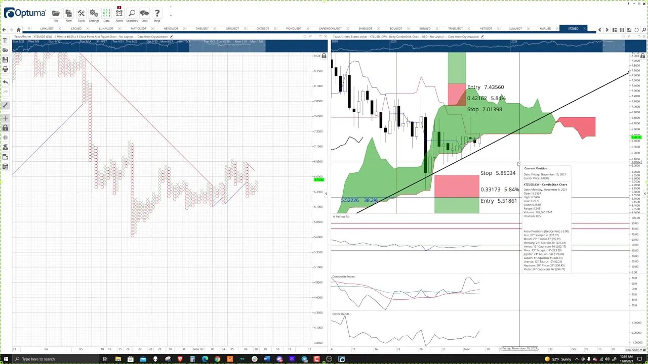 Crypto, Forex, Futures, and Stocks - Live Market Analysis, Price Prediction, Day Trade Ideas