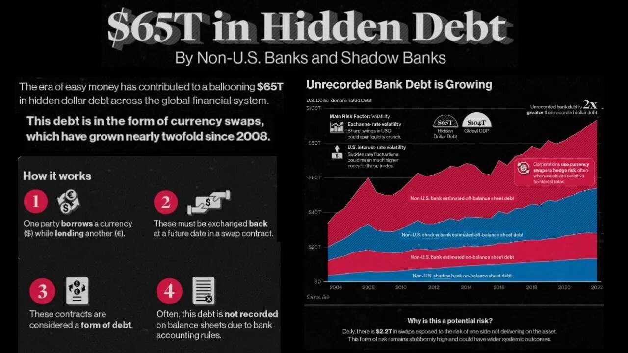 Time Bomb in Global Finance - Rob Johnson