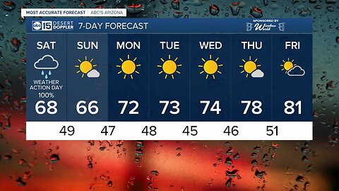 FORECAST: Saturday Morning