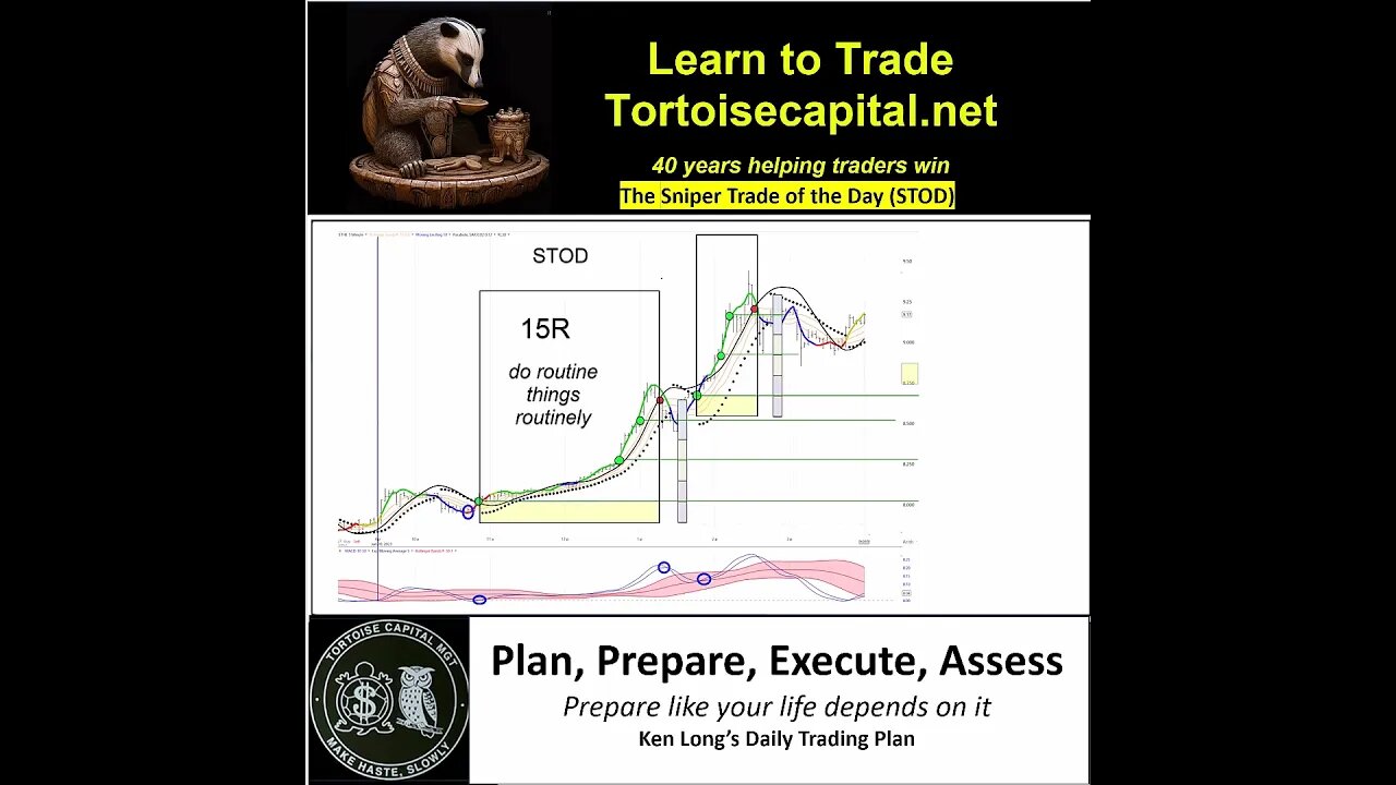 2023, Ken Long Daily Trading Plan from Tortoisecapital.net