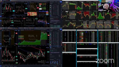 LIVE: Trading Stocks