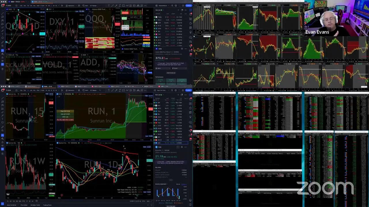 LIVE: Trading Stocks