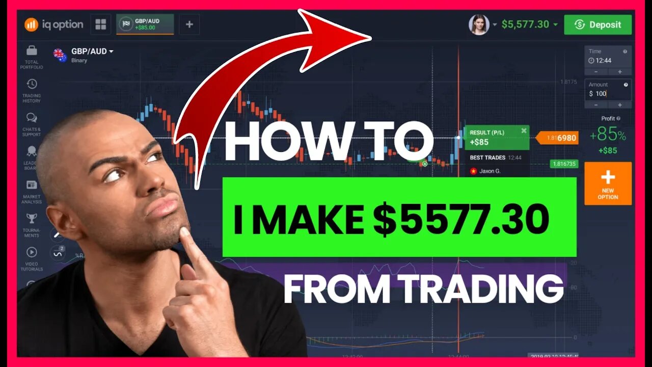 The Best indicator Script For IQ option 2023 || 100% Accurate Script