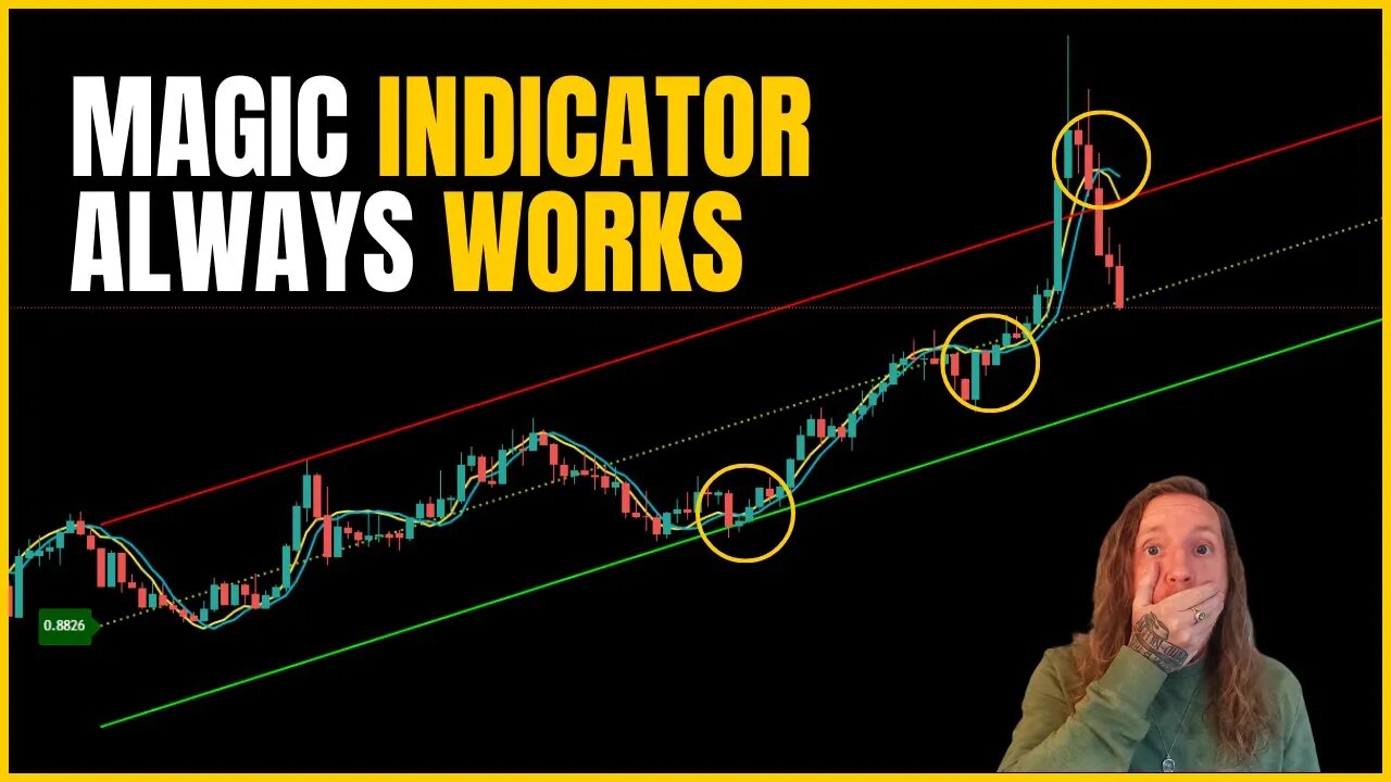 Using the BEST Tradingview Price Action Indicator On Obscure Markets