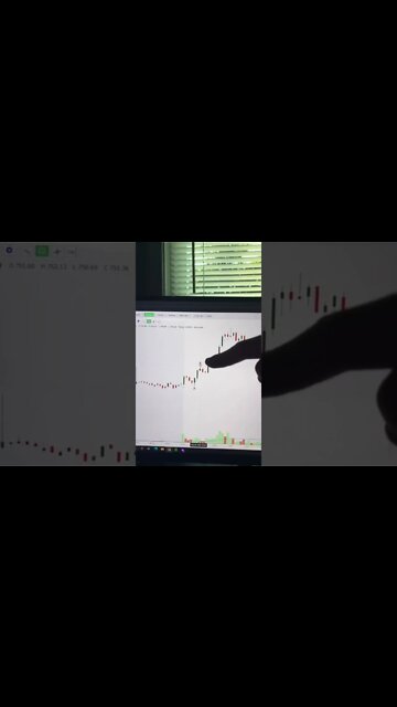 Learning Day Trading + Apex Trader Uprofit Leeloo Bulenox Topstep Trader Discount Coupon code