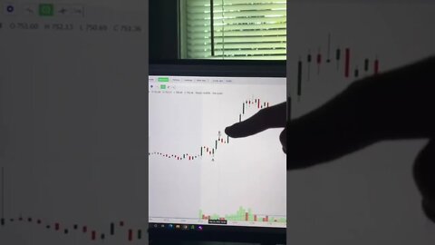 Learning Day Trading + Apex Trader Uprofit Leeloo Bulenox Topstep Trader Discount Coupon code