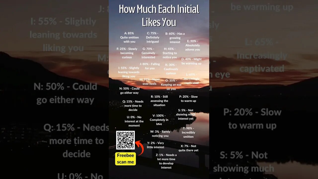 How much each Intial Like You #shorts