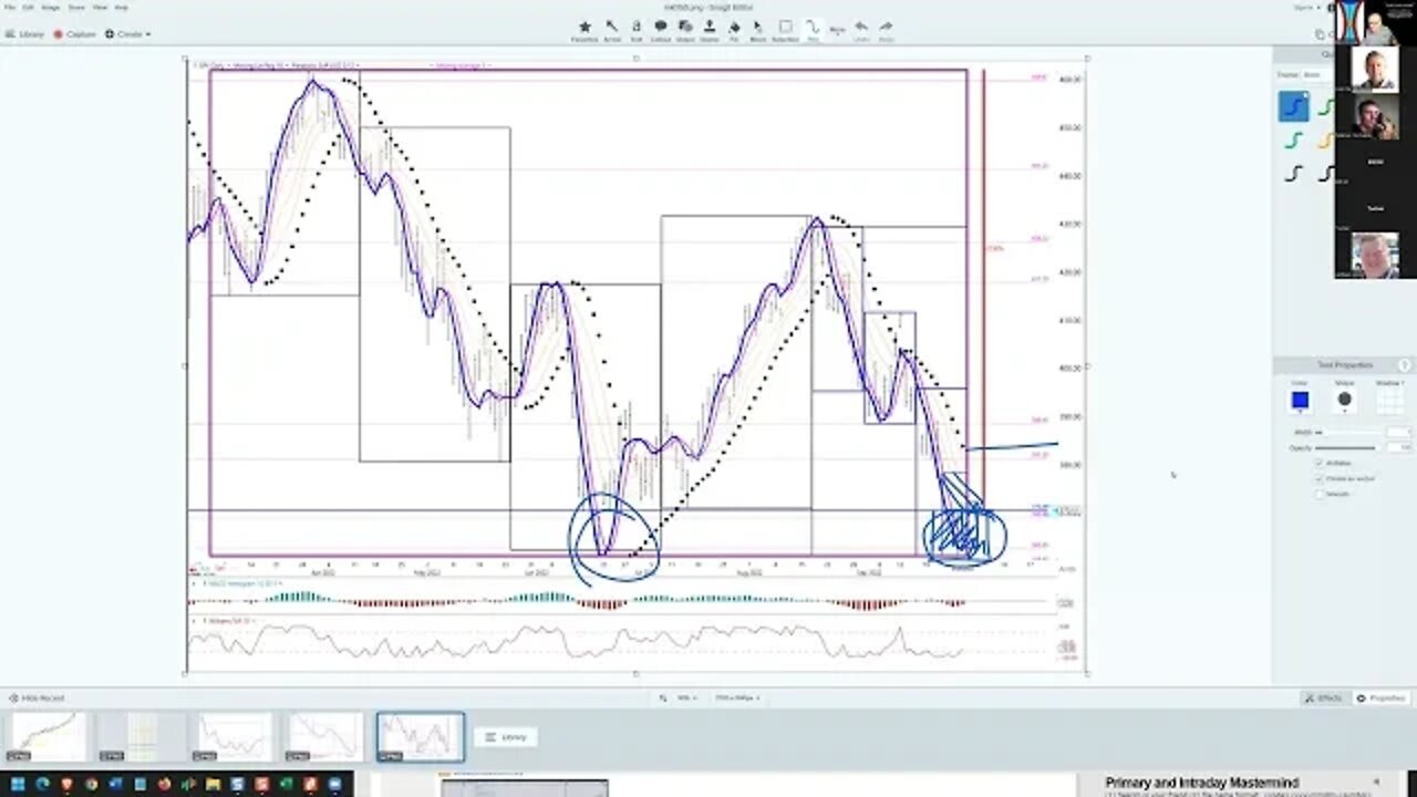 Nightly Trading Strategy podcast, from Tortoisecapital.net