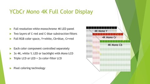 YCbCr Mono 4K Full Color Display