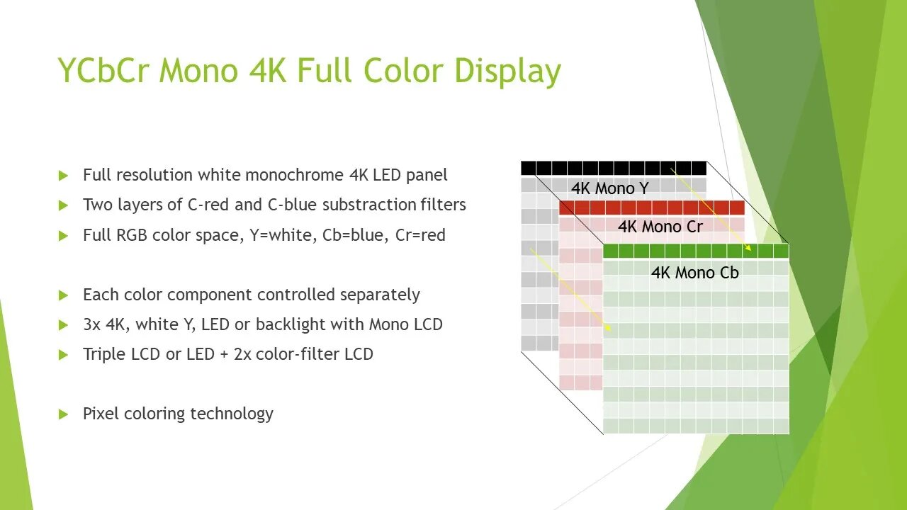 YCbCr Mono 4K Full Color Display