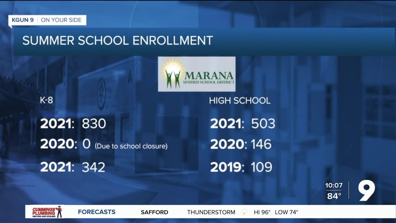 More students in summer school than ever before