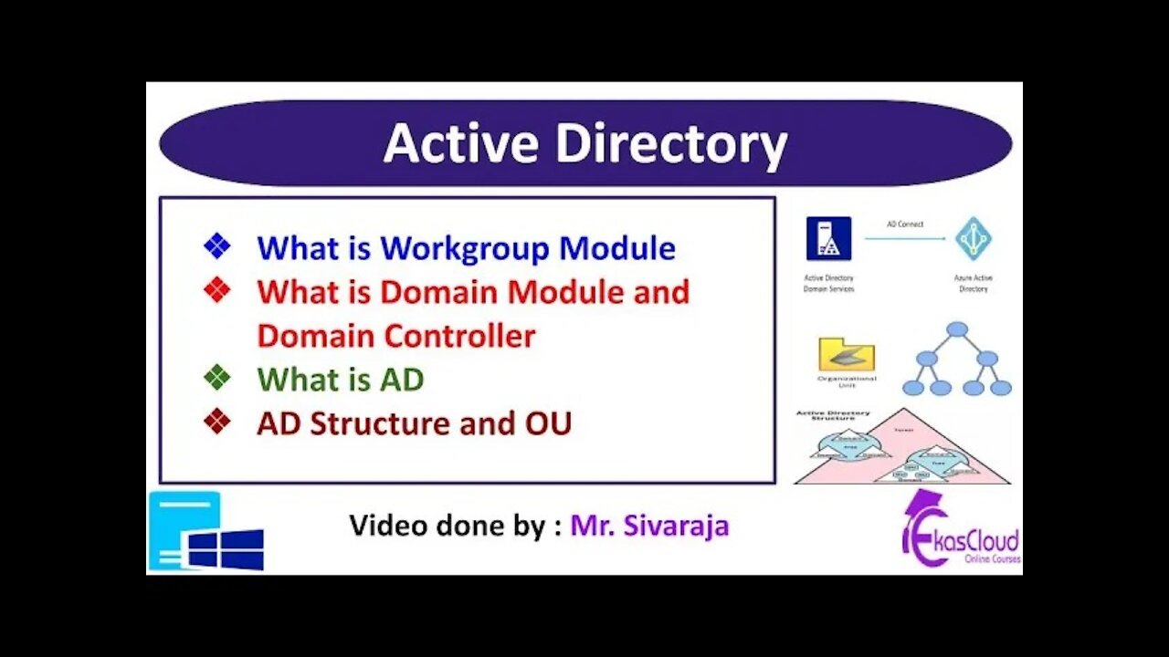 #Windows Server Active Directory _ Ekascloud _ English