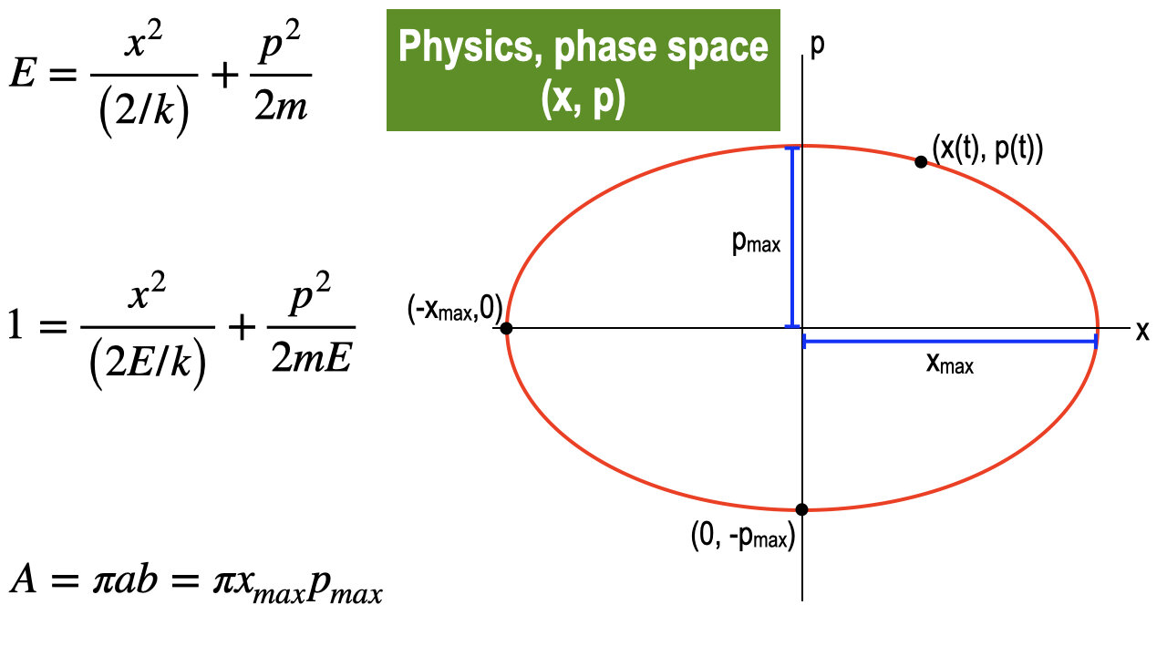 Lecture 19, Part 2, June 13