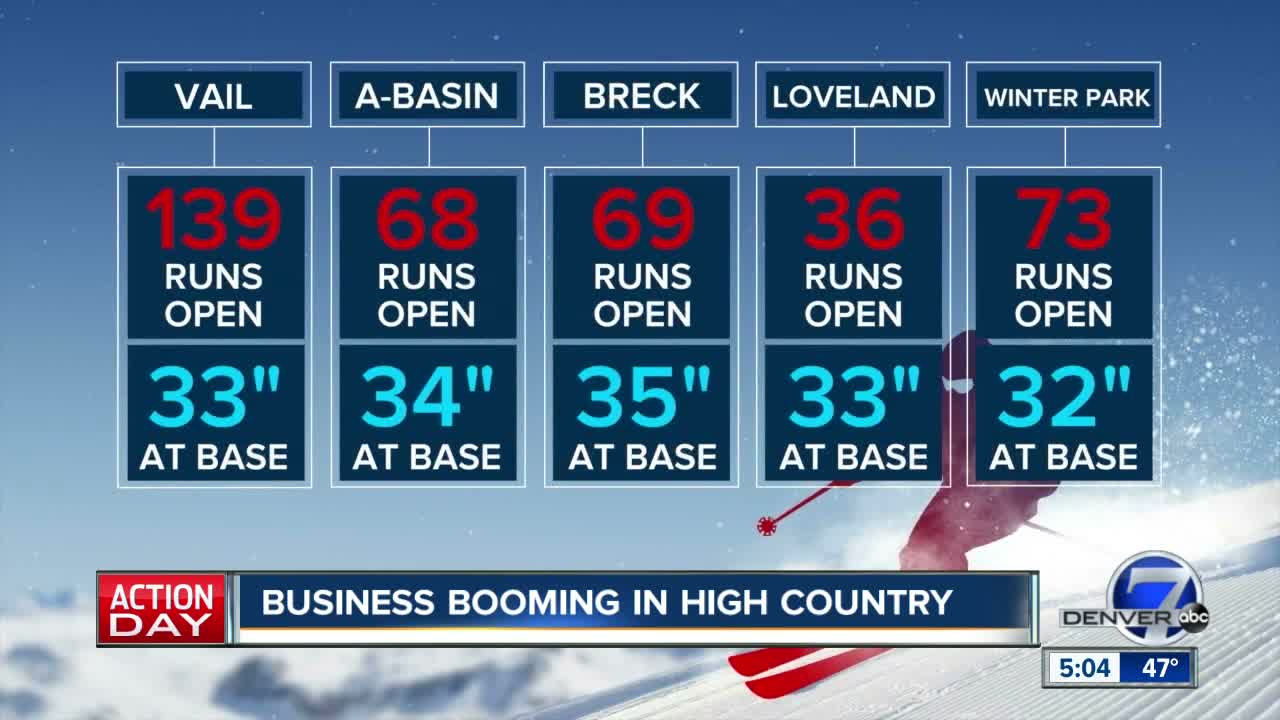 Business booming in Colorado's high country