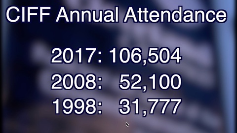 Cleveland International Film Festival 42 set to get underway April 4