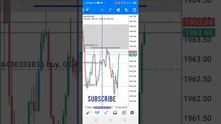 ICT Gold Live Trade #shorts