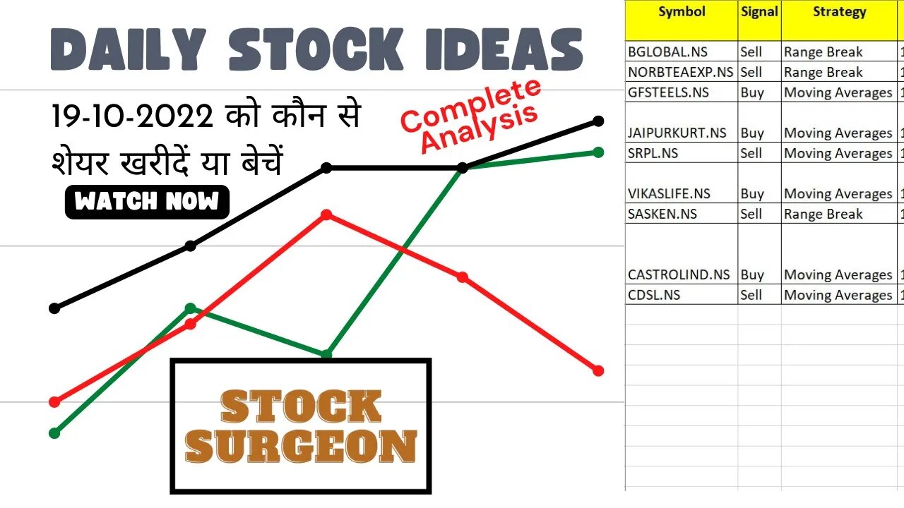 19-10-2022 को कौन से शेयर खरीदें या बेचें || Stock Ideas for 19-10-2022 | Complete Analysis In Hindi