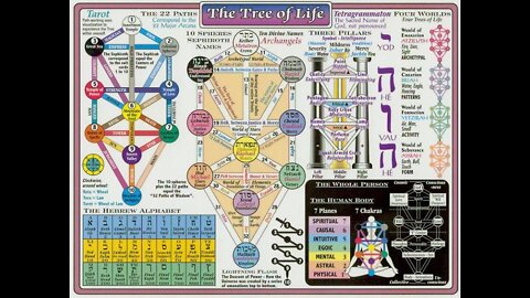 Tree of Life Pathworking Series. PATH #2: BETH