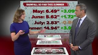 Geeking Out: Month to date precipitation