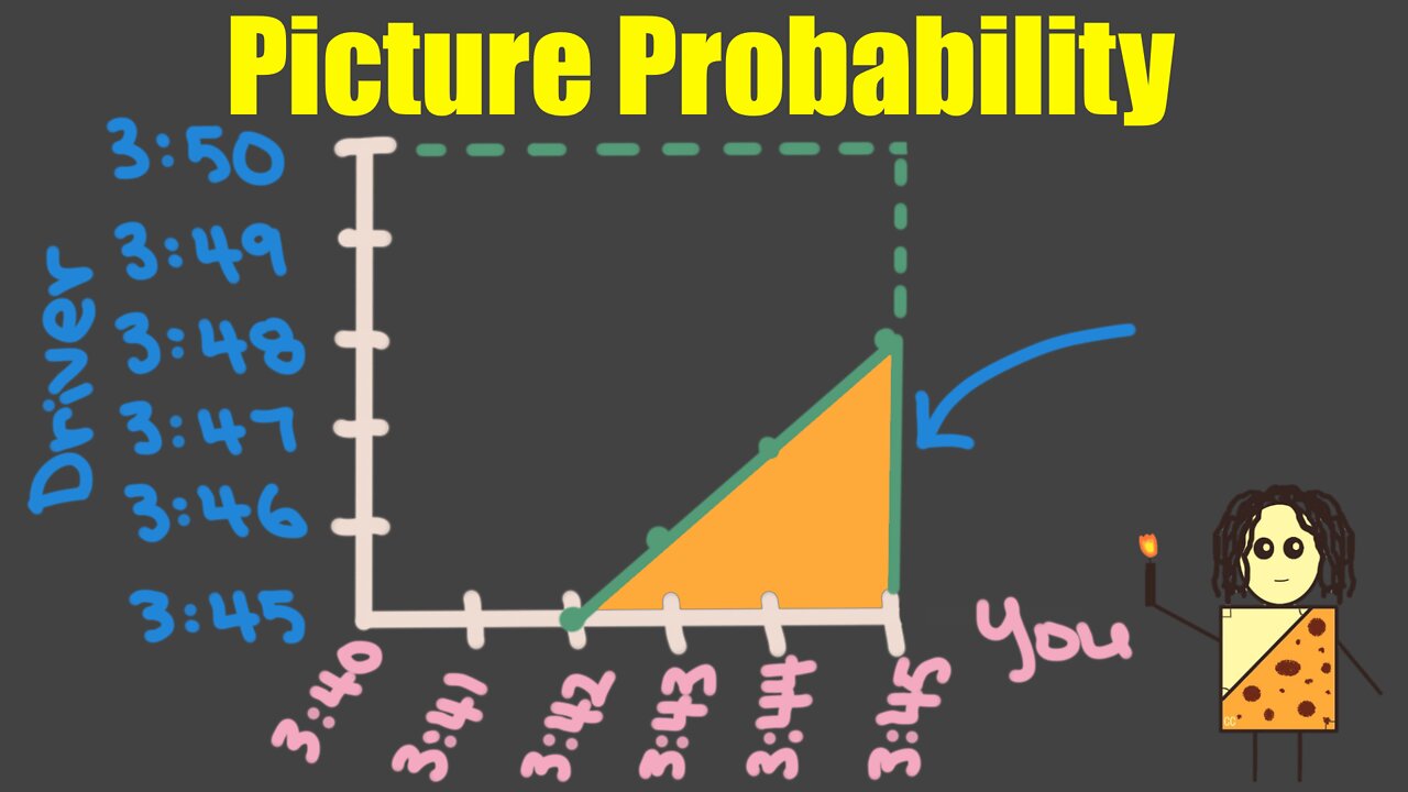 Picture Probability - Good Skill to Know