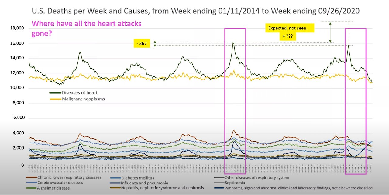 Total deaths from all causes classified as Covid deaths