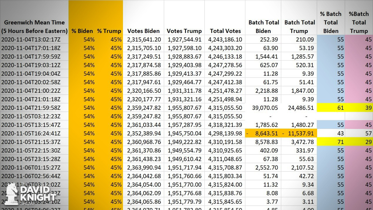 How to Overturn 2020 Election FraudHow to Overturn 2020 Election Fraud