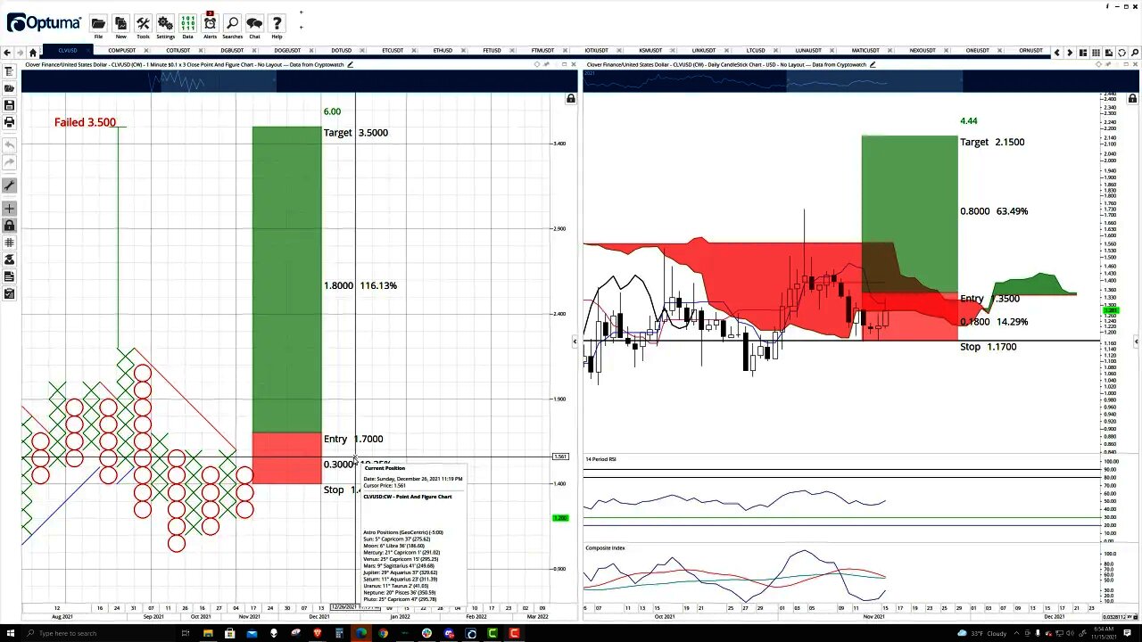 Clover Finance (CLV) Cryptocurrency Price Prediction, Forecast and Technical Analysis - Nov 15 2021