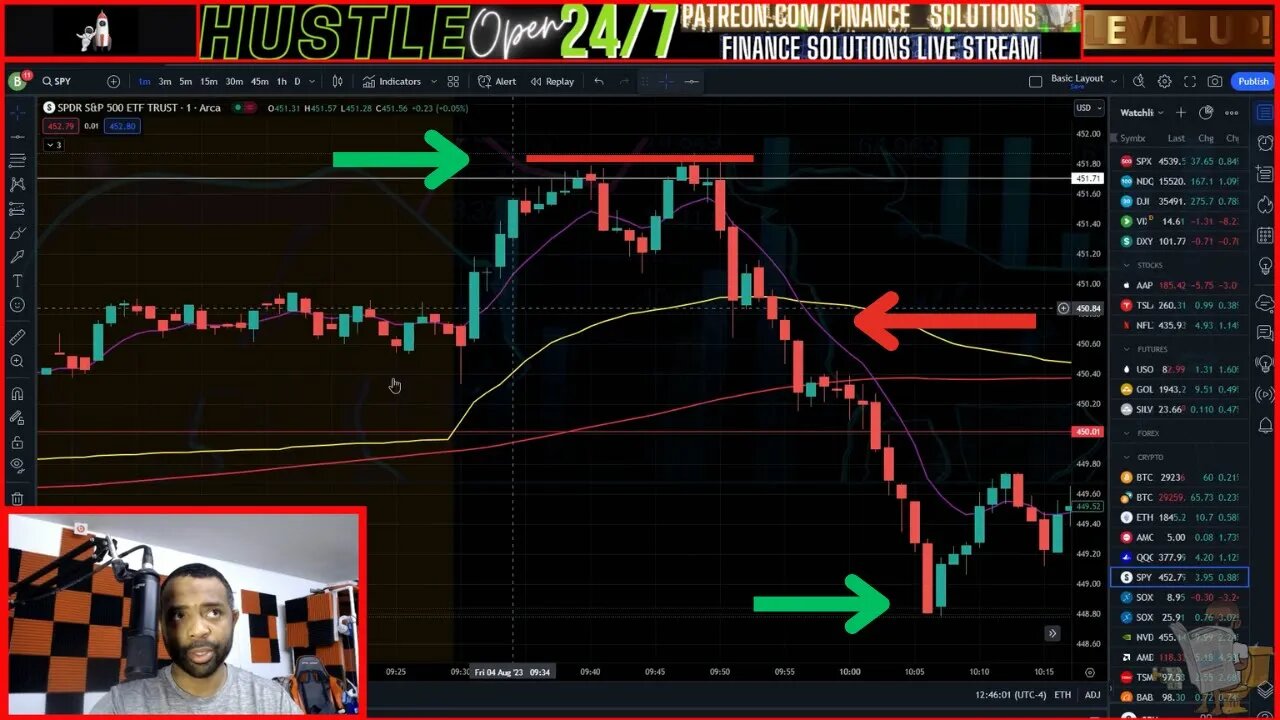 AUGUST 4TH [LIVE] PRICE ACTION THEORY & PSYCHOLOGY [FINANCE SOLUTIONS-YT]