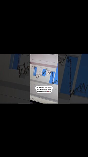 Do This and Become Profitable #forexstrategy