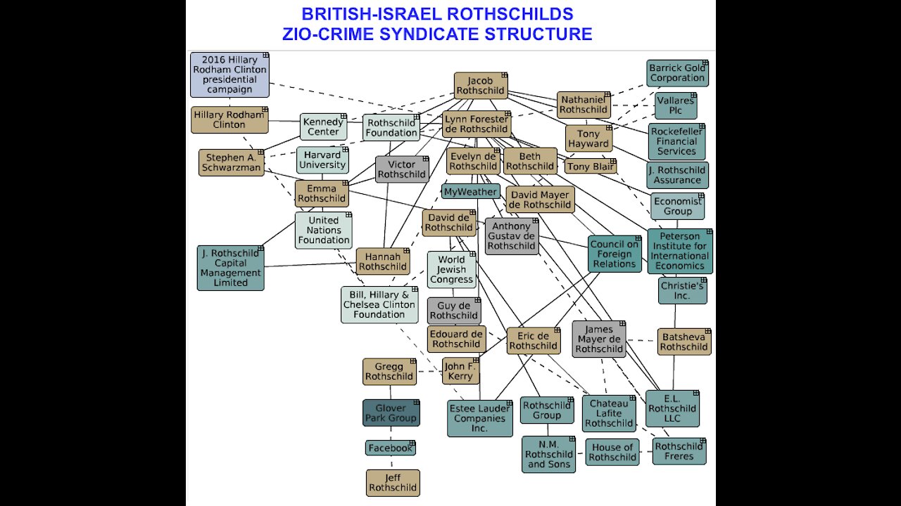 Game ON Rothschilds rule ends