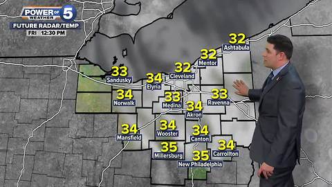 Akron weather forecast