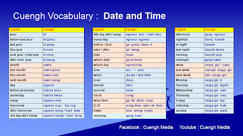 20200705_Learning Cuengh ( Zhuang ) --Date and Time