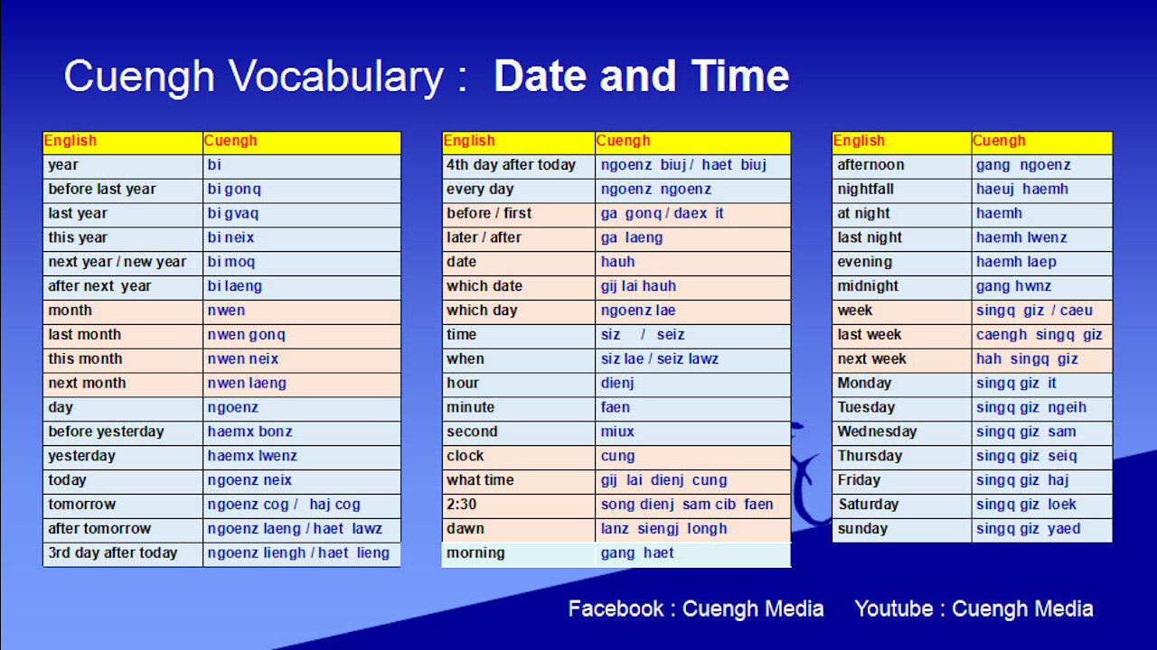 20200705_Learning Cuengh ( Zhuang ) --Date and Time