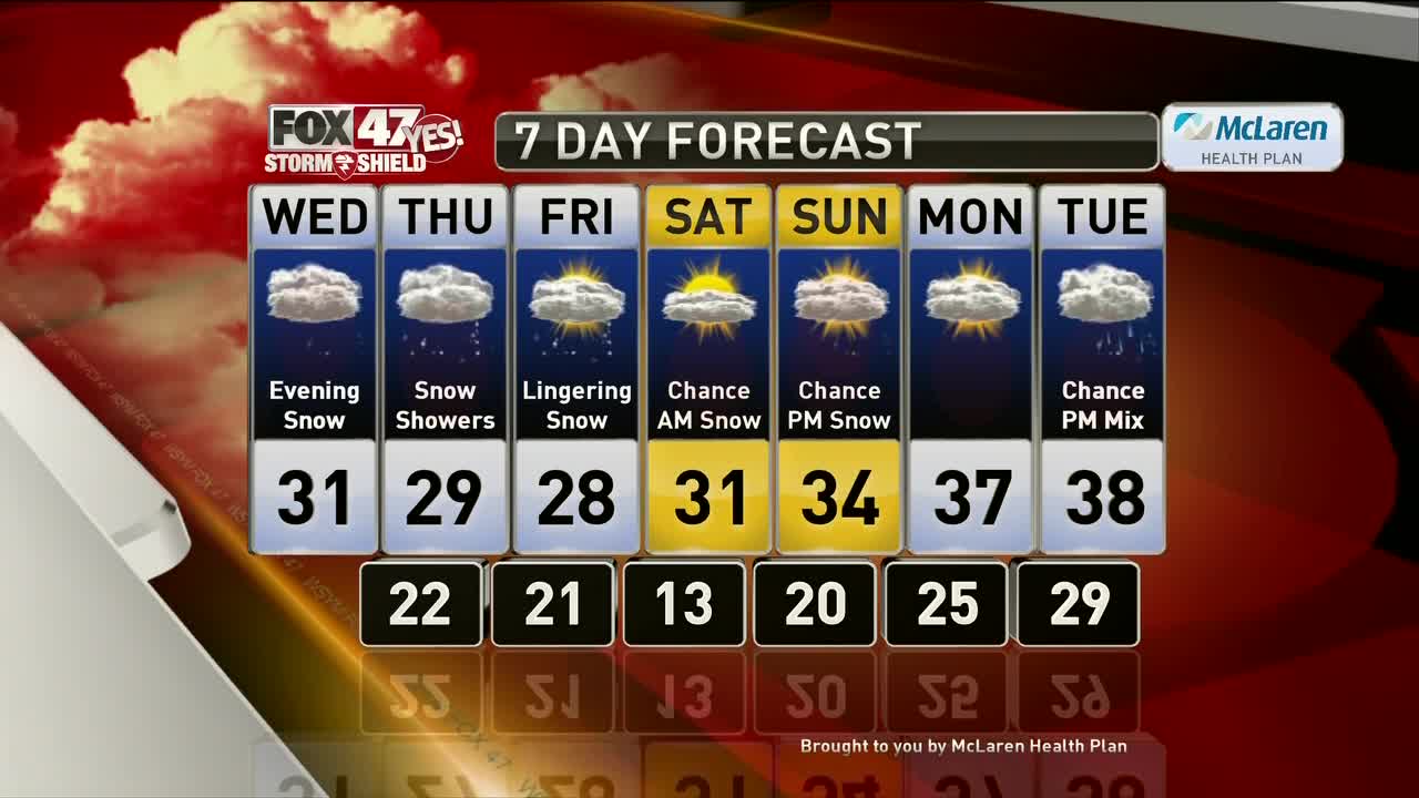 Brett's Forecast 2-4