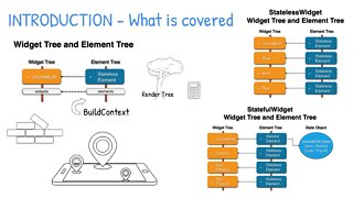 Flutter - Understanding the Widget Tree and Element Tree