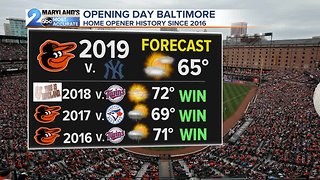 Orioles Opening Day Forecast