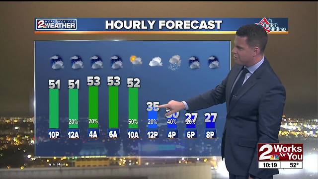 WEATHER ALERT: Chief Mike Collier is tracking our latest cold front