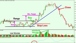 Toast FX - Use Consolidation Phases To Your Advantage