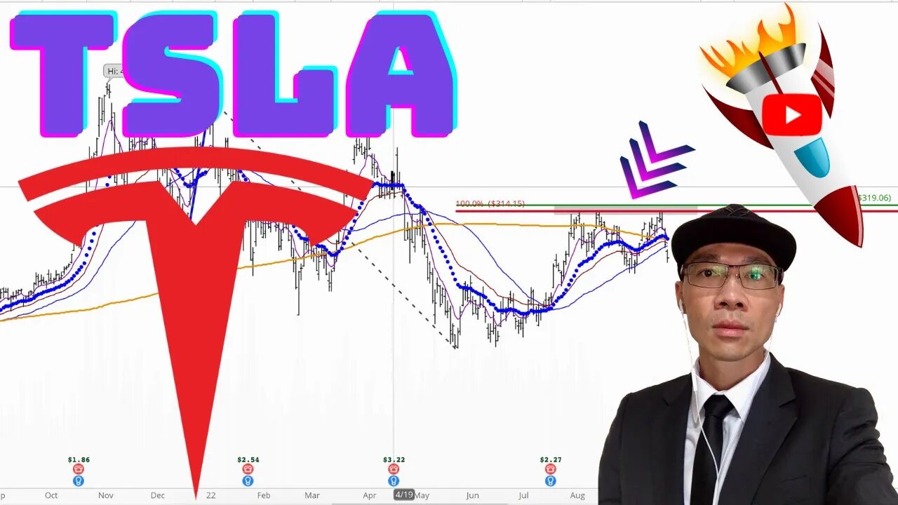 Tesla Stock Technical Analysis | $TSLA Price Predictions