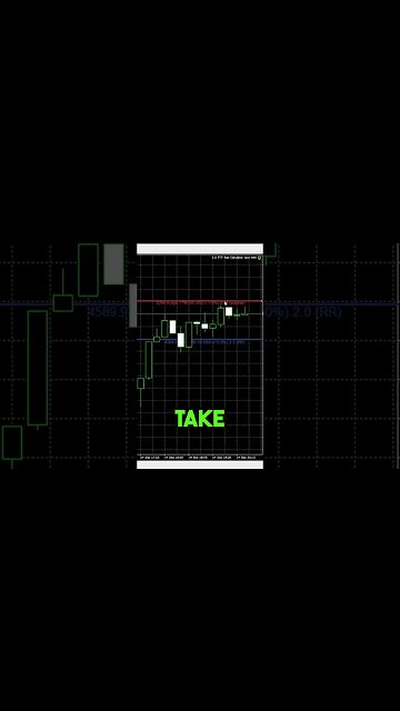 Risk 1% Your Account Balance with the TTF Risk Calculator