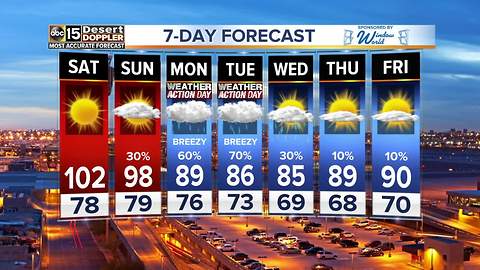 Hot weekend gives way to cooler temps next week