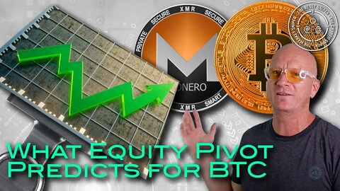 What Equity FED Pivots predict for Bitcoin, Plus Monero's Relative strength