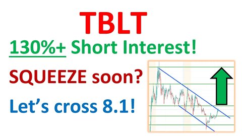 #TBLT 🔥 next squeeze coming? still CRAZY short interest and it is about to break downtrend!