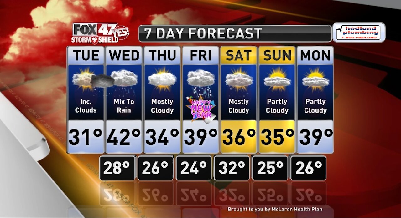 Claire's Forecast 12-29