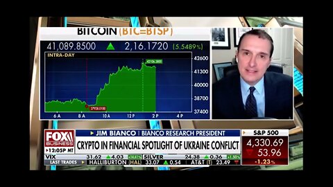 Jim Bianco joins Fox Business to discuss the financial implications of the Ukraine-Russia Conflict