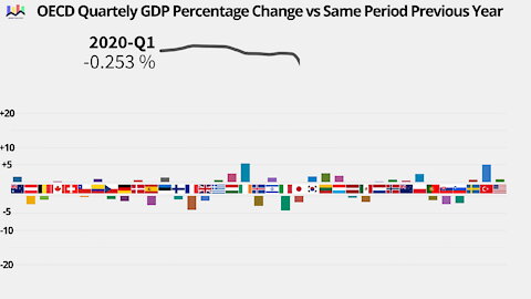 Covid-19 Lockdown Impact on GDP OECD Countries